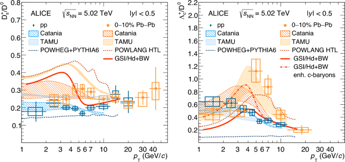 figure 40