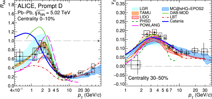 figure 43