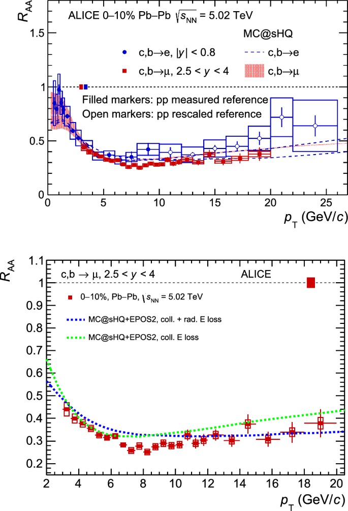 figure 48