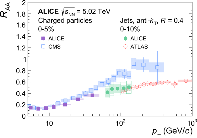 figure 49