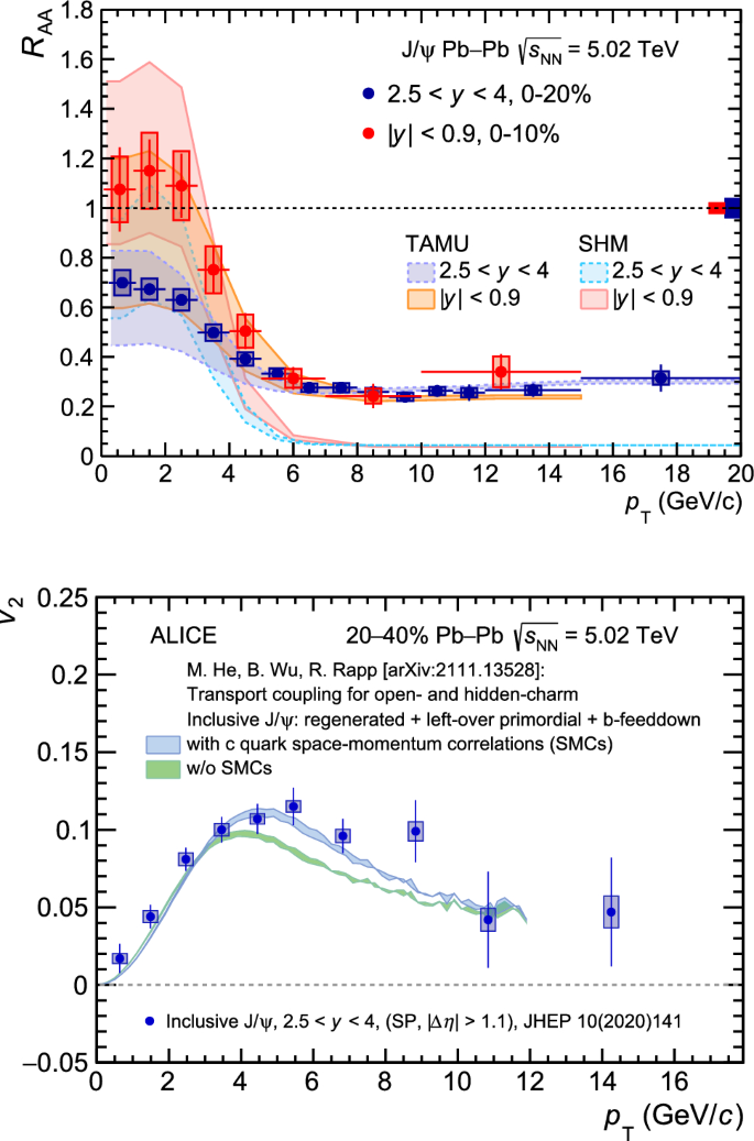 figure 56