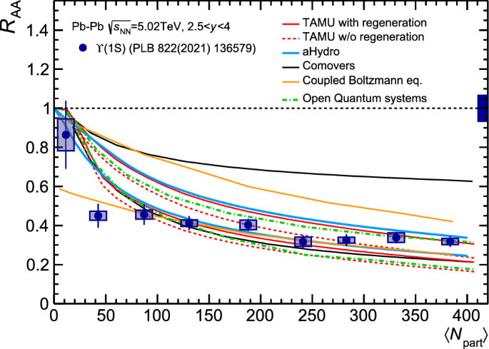 figure 57