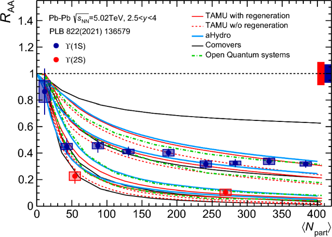 figure 62