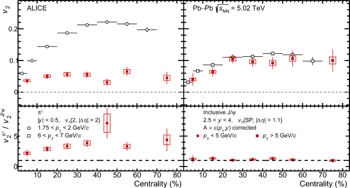 figure 63