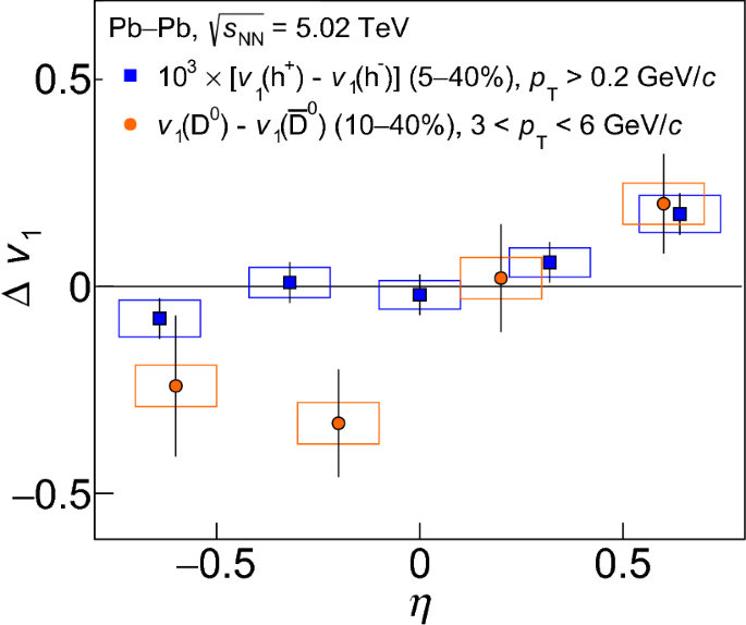 figure 66