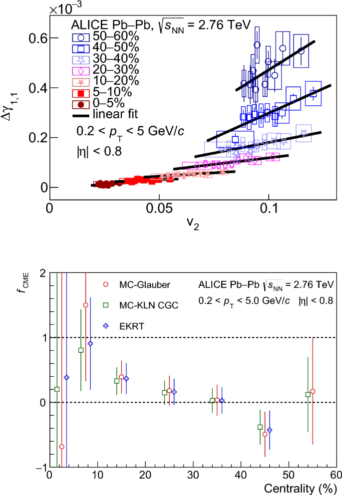 figure 69