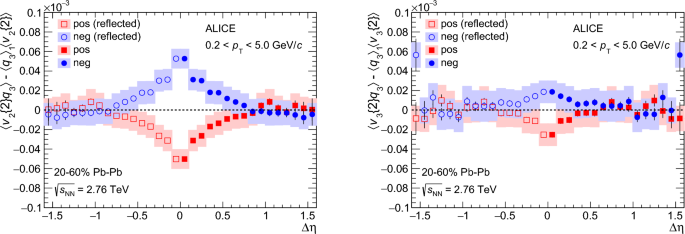 figure 71