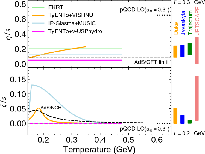 figure 73