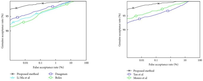 figure 18