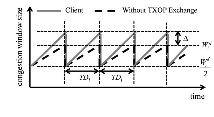 figure 8