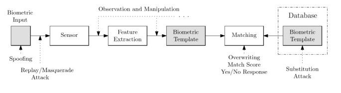 figure 18