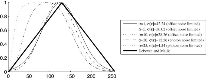 figure 16