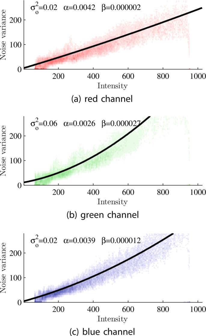 figure 22