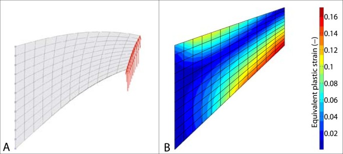 figure 8