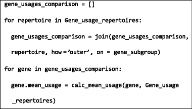 figure f