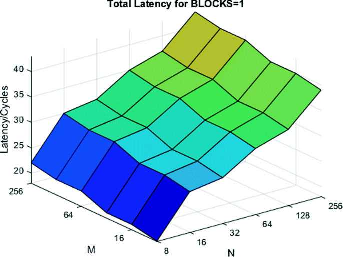 figure 9