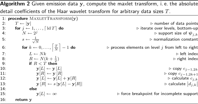 figure b