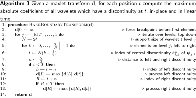 figure c