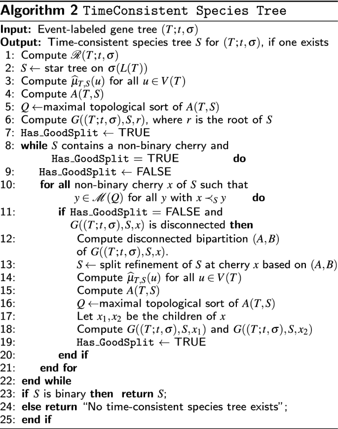 figure b