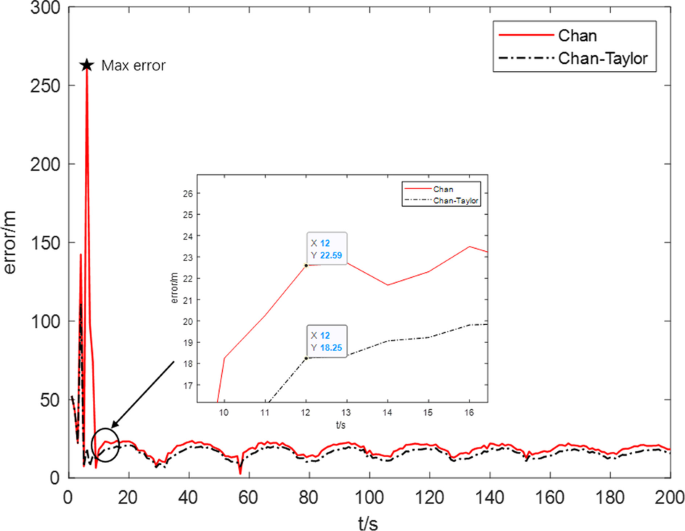 figure 18