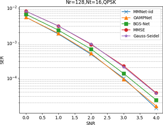 figure 15