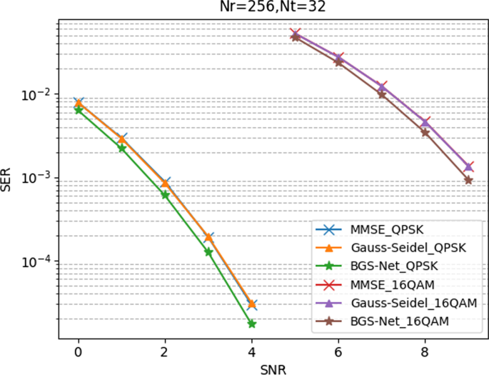 figure 16