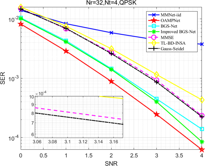 figure 20