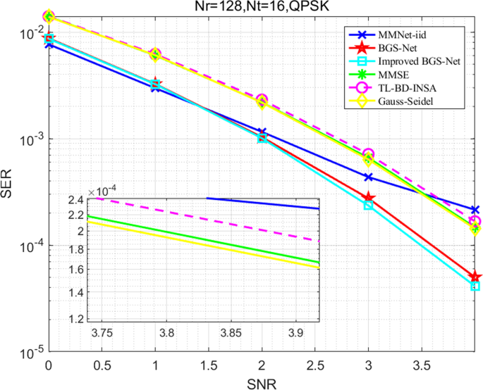 figure 22