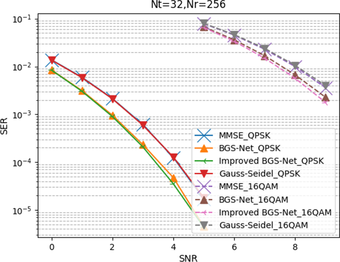 figure 23