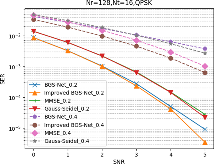 figure 25