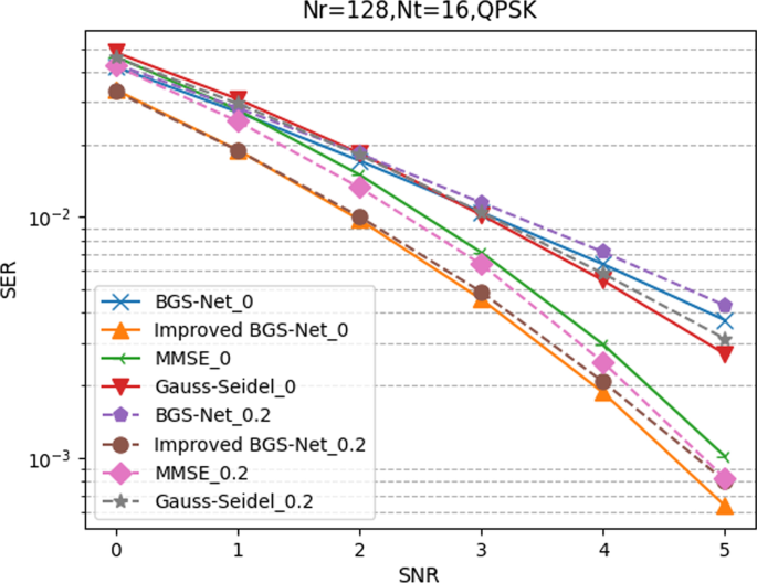 figure 26