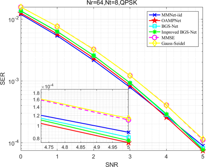 figure 30