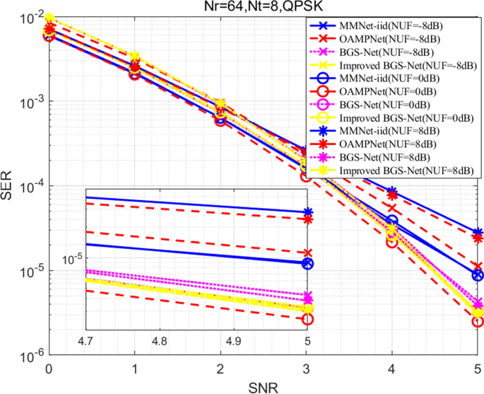 figure 31