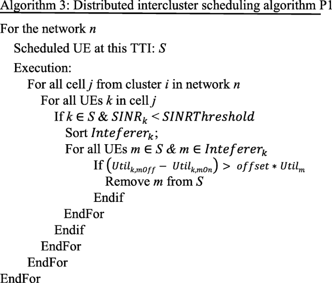 figure c