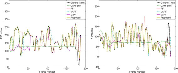 figure 22