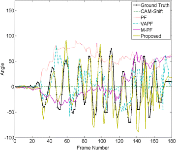 figure 24