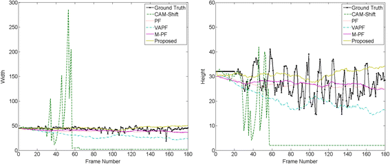 figure 25