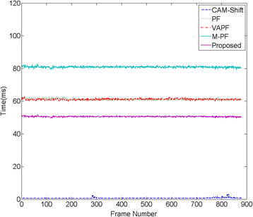 figure 26