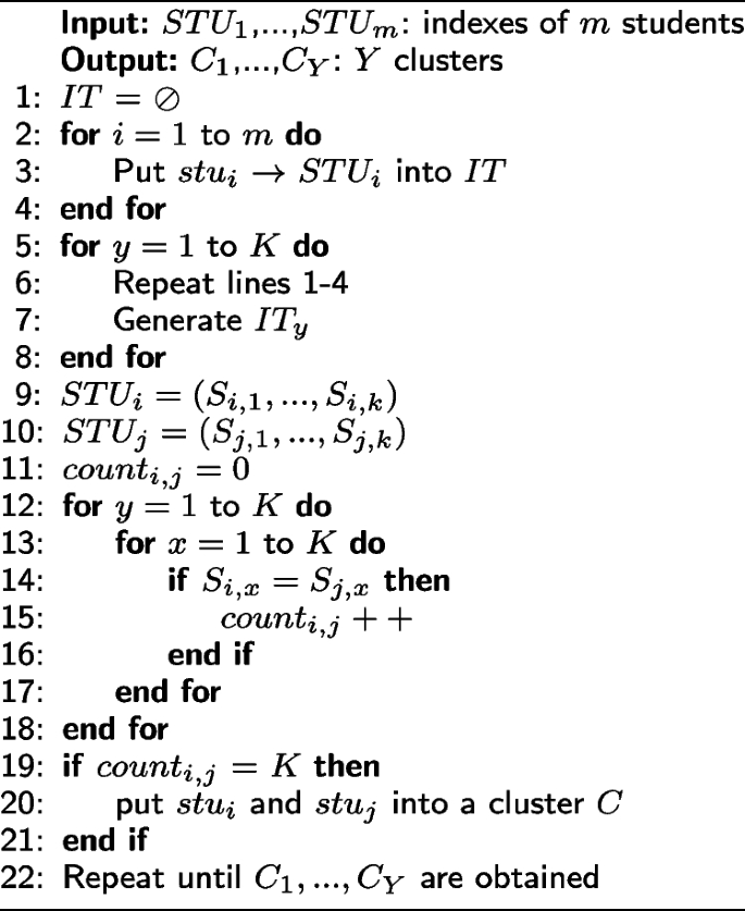 figure b