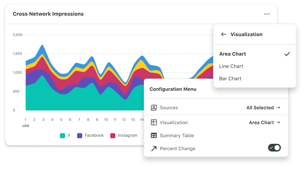 You can customize a Sprout report based on the metrics that matter to your business.