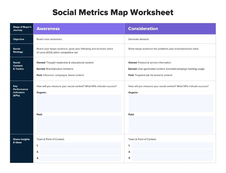 The Social Media Metrics Map helps you define objectives and determine your approach for measuring performance. 