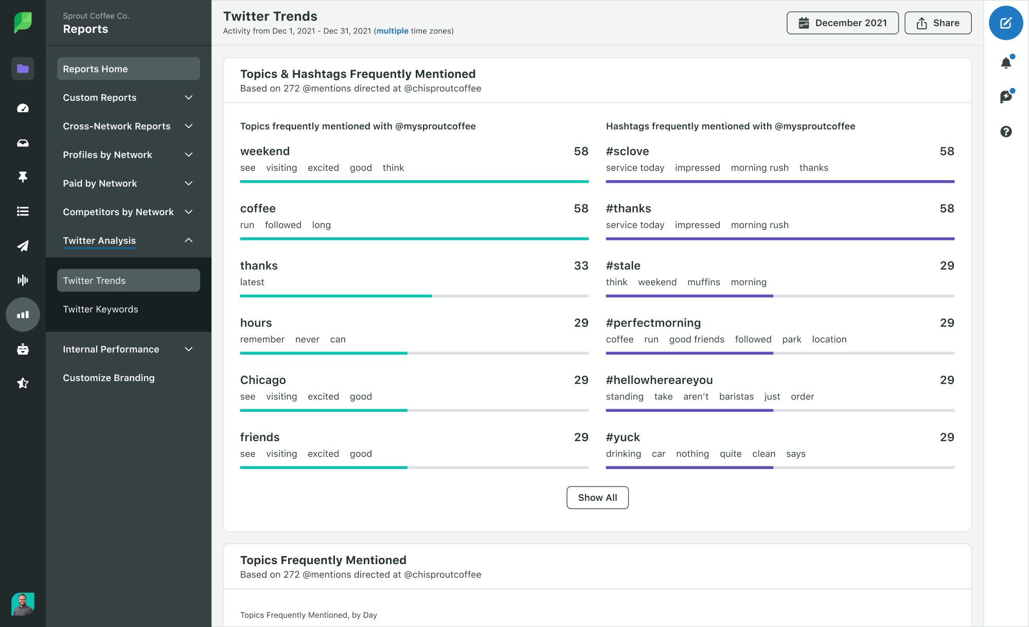 Sprout social listening trends report that shows topics and hashtags mentioned most often