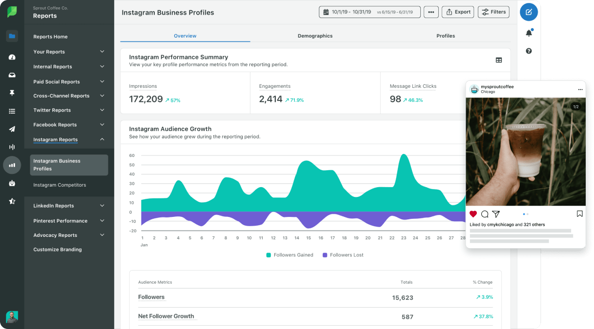 Qu'il s'agisse de publier un post, d'évaluer l'engagement qu'il a suscité ou de mesurer la performance globale de vos contenus, les outils et les rapports personnalisables de Sprout vous offrent une solution de bout en bout pour gérer vos activités sur les réseaux sociaux.