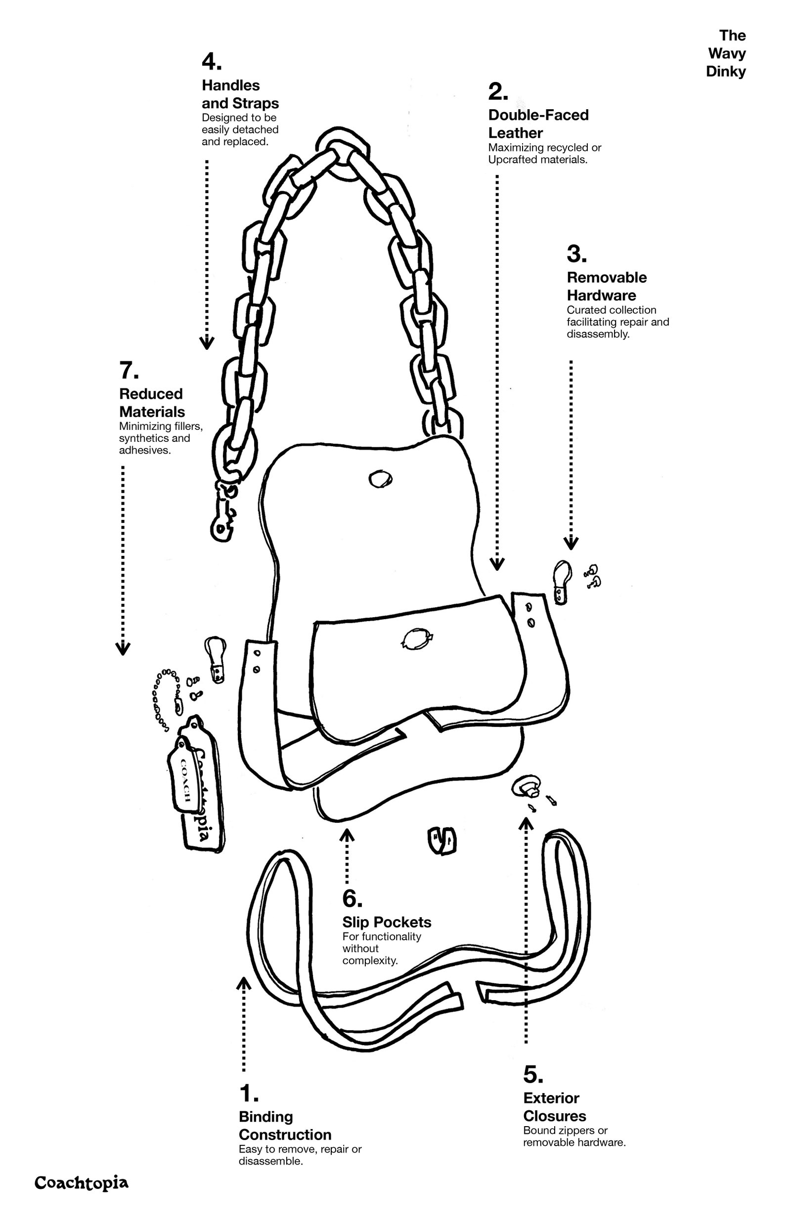 The Wavy Dinky bag built for ease of disassembly and repair.