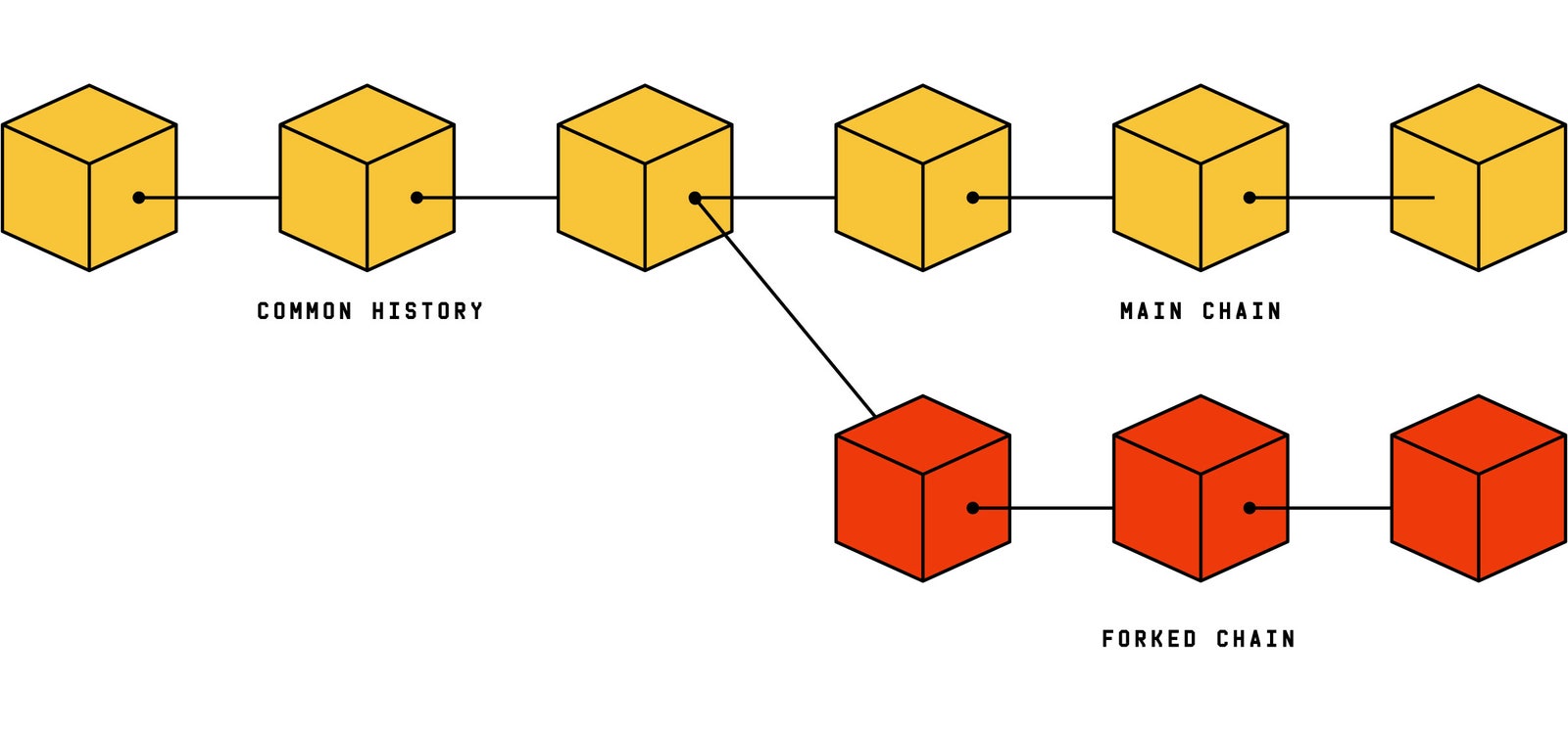 Image may contain Diagram