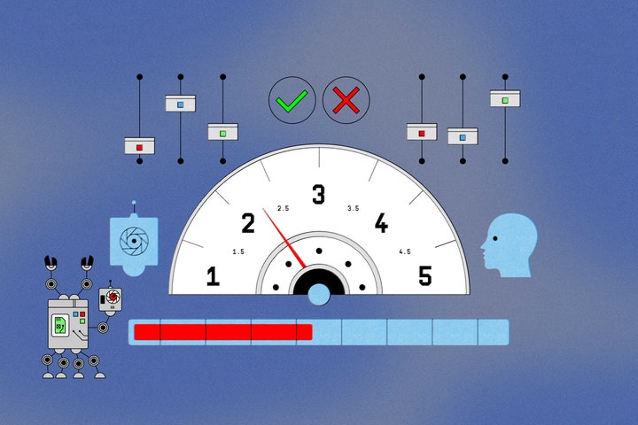 A barometer measuring whether a Twitter account is a bot or human.