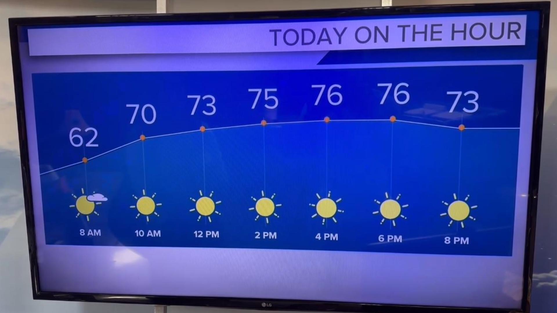 We have a gorgeous weekend on the way. 3News' Jessica Van Meter has the hour-by-hour details in her morning weather forecast for Friday, July 19, 2024.