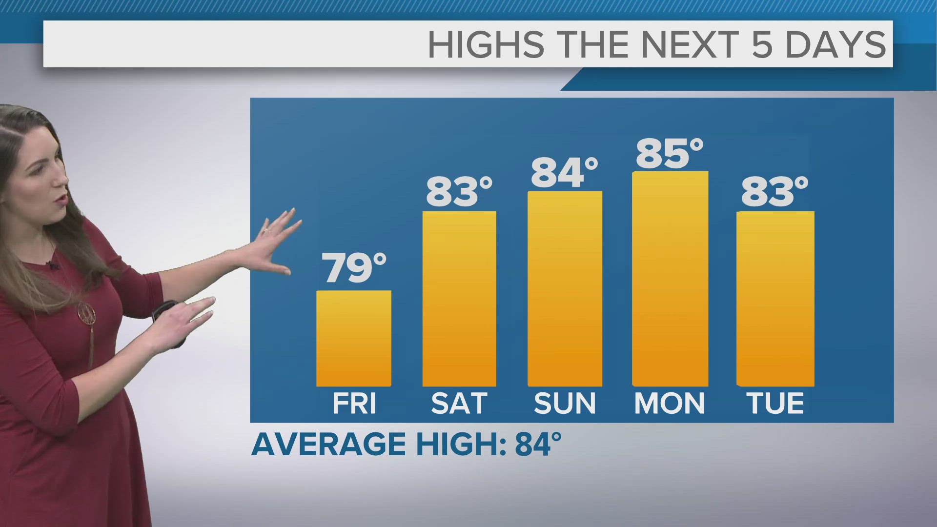 Rain and storm chances will return next week.