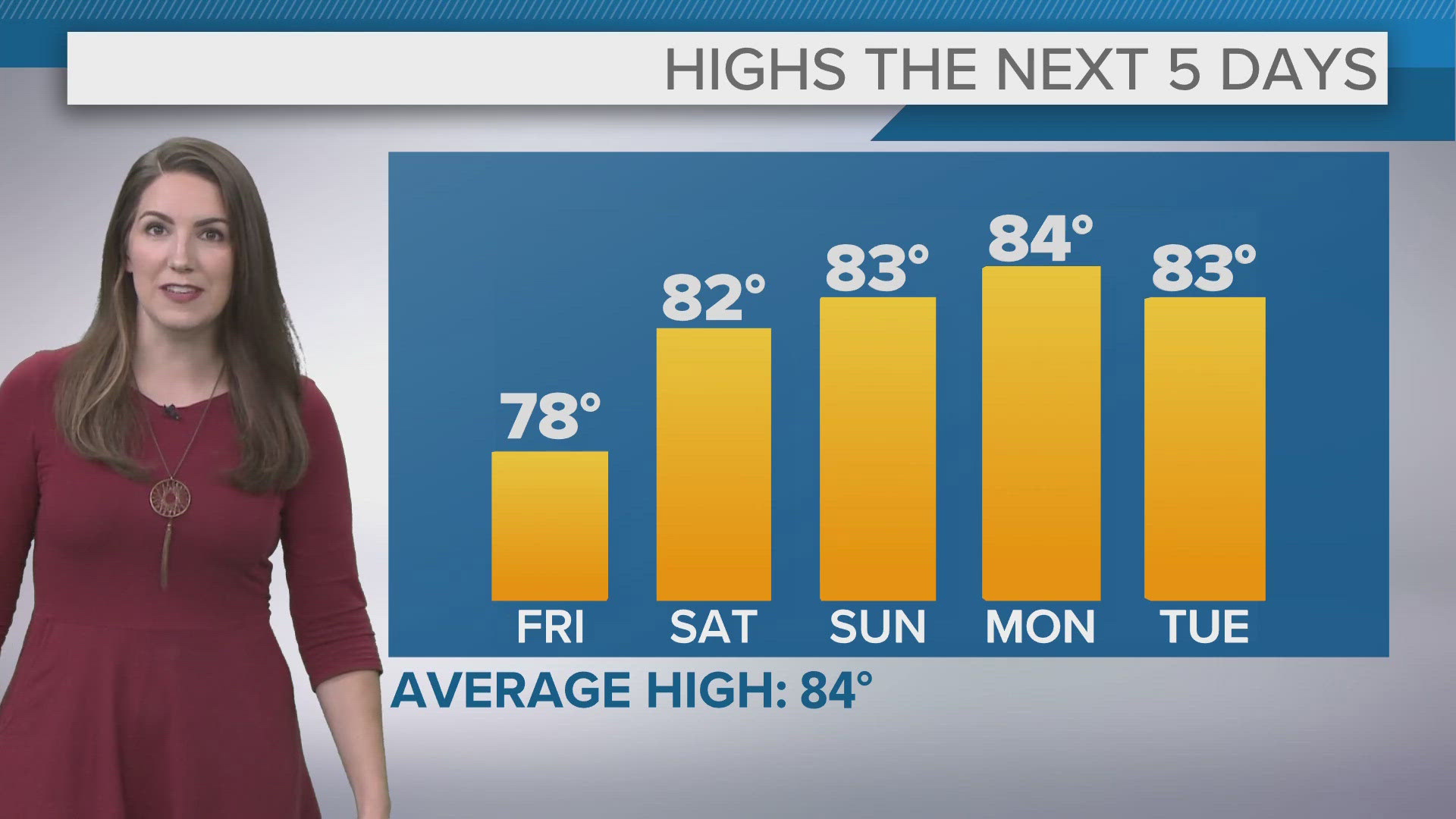 Summer refresher the next few days in Northeast Ohio.