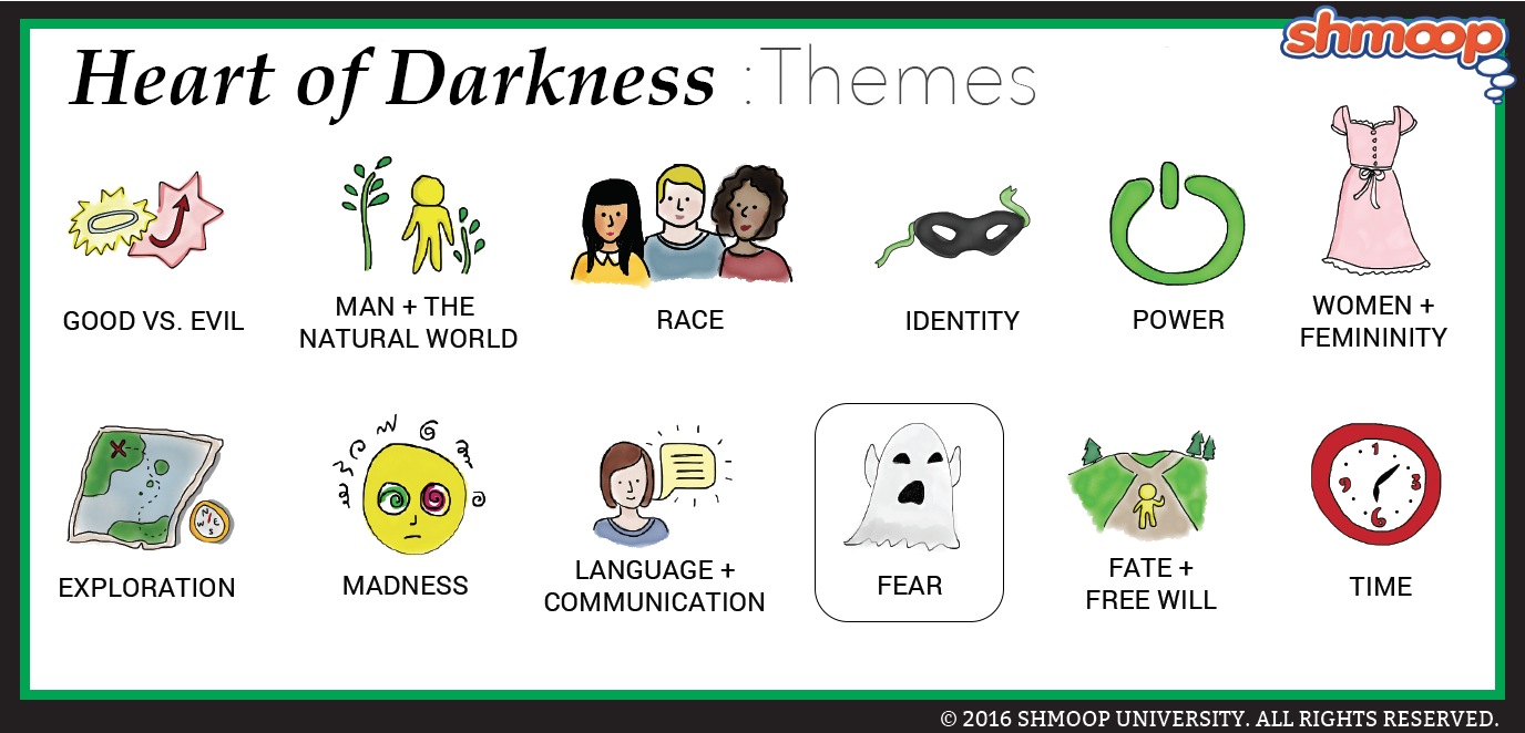 Heart of Darkness Theme of Fear | Shmoop